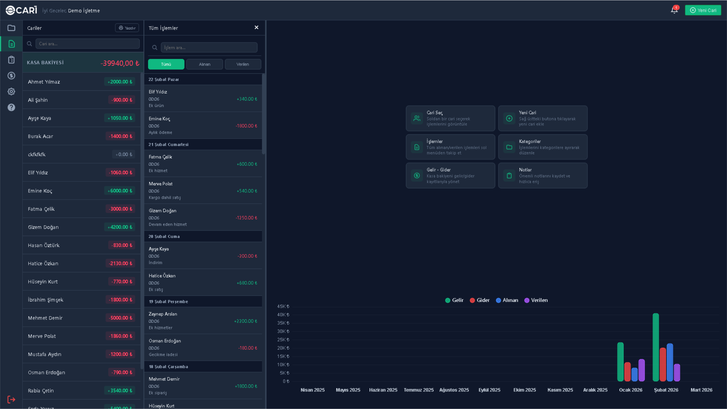 Dashboard 2