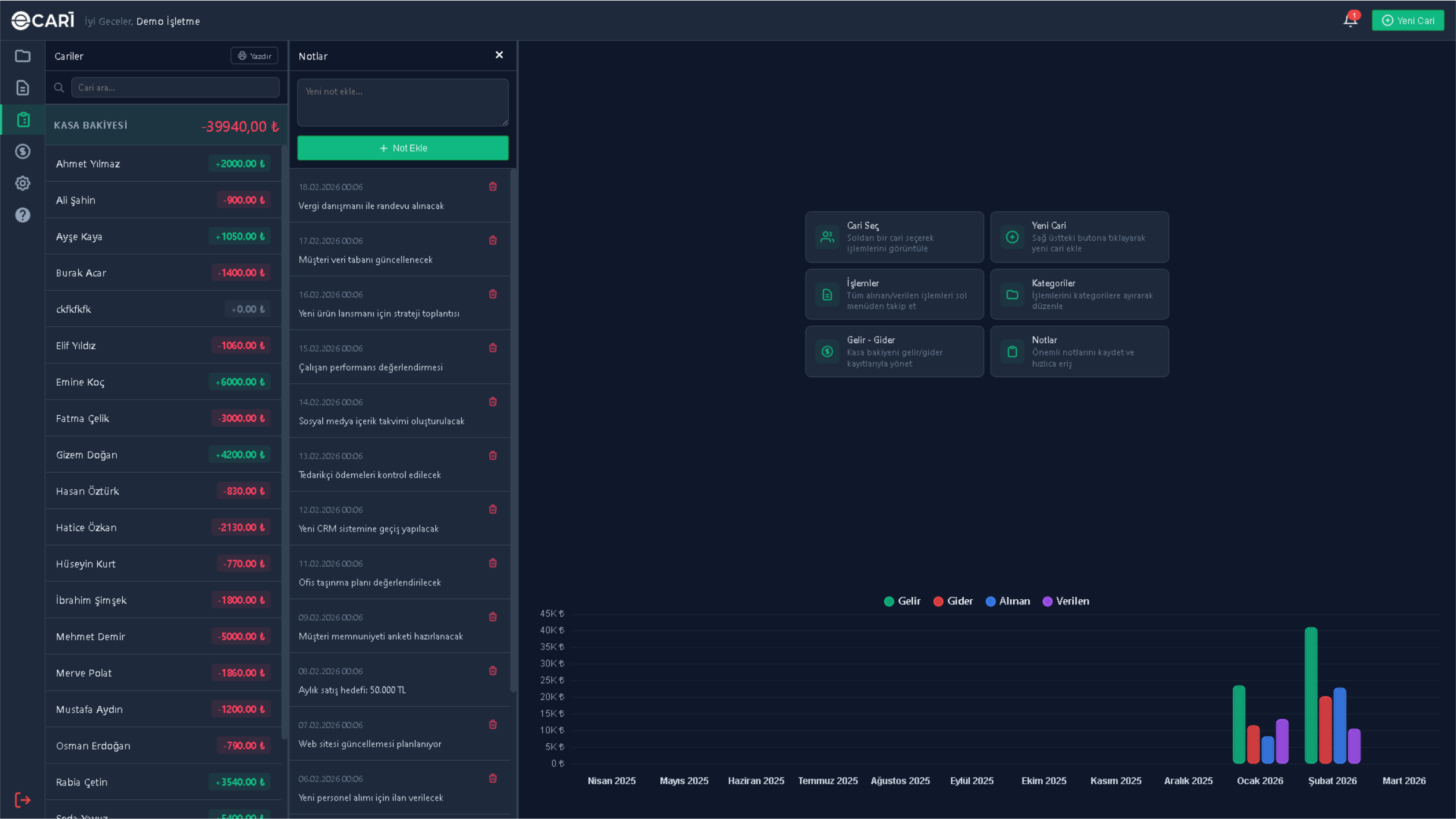 Dashboard 3