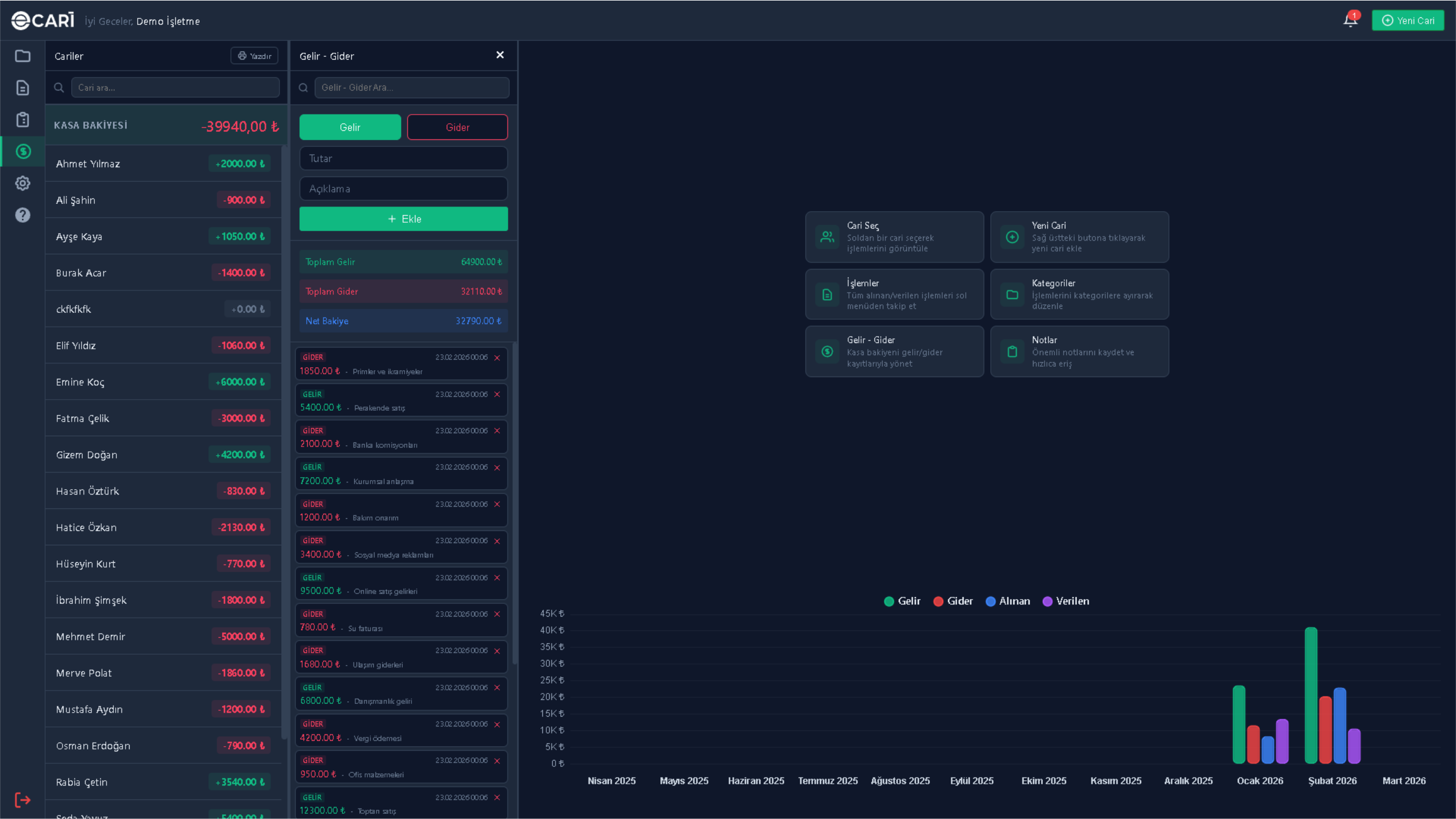 Dashboard 4
